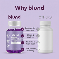 Why blund vs others